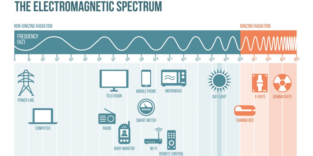 Image of the electromagnetic spectrum