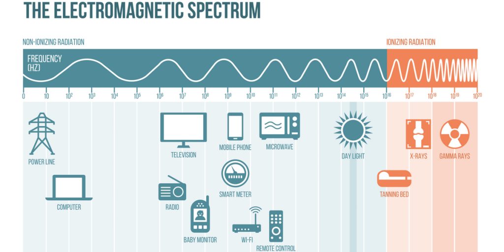 The Units for Measuring EMF Radiation Educate EMF