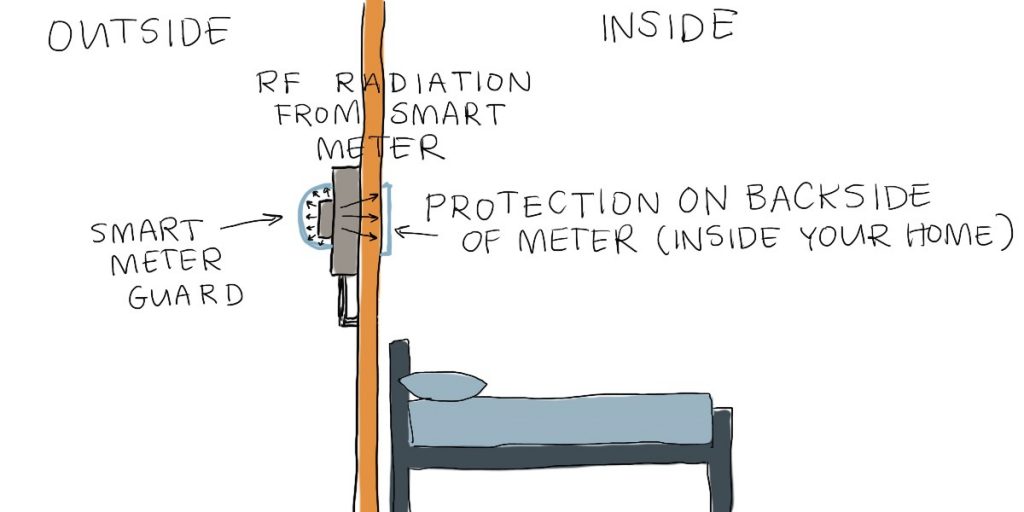 Mock up image of one side of an exterior wall with a smart meter and the inside of the wall depicting radiation form the smart meter on the other side of the wall